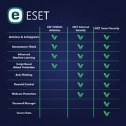 ESET Internet security - 1 User | 2 Year - Digital License